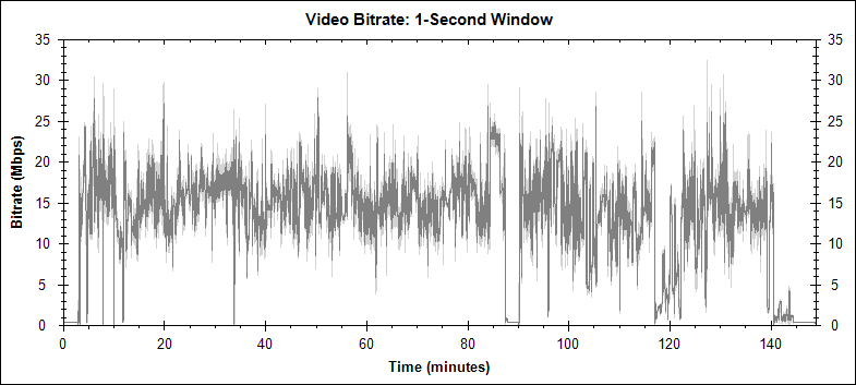 2001: A Space Odyssey video bitrate graph