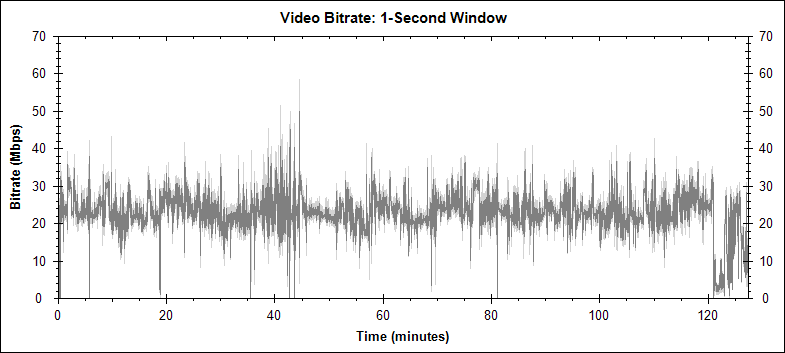 Dracula video bitrate graph