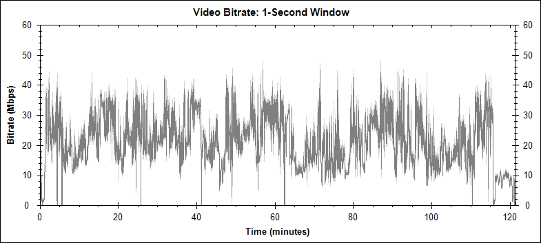 Knowing video bitrate graph
