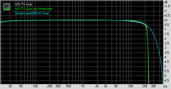 WD TV Live frequency response