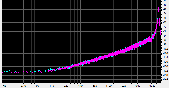 Small - 1kHz - 8 bits - shaped dither E2