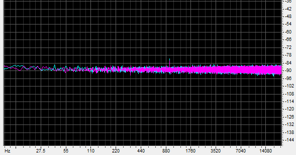 Small - 1kHz - 8 bits - unshaped dither