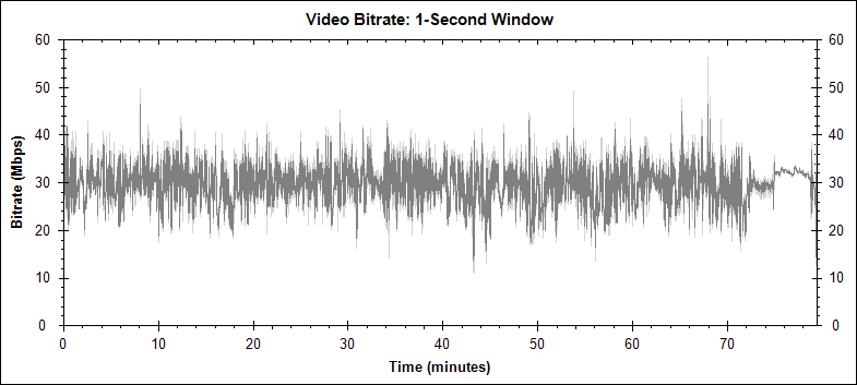 9 video bitrate graph
