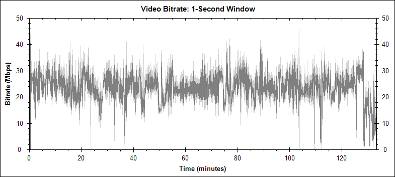 Across the Universe video bitrate graph