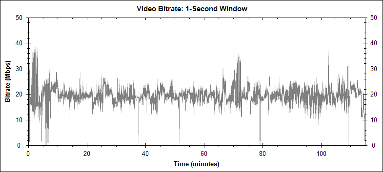 Alien 3 Theatrical Cut video bitrate graph