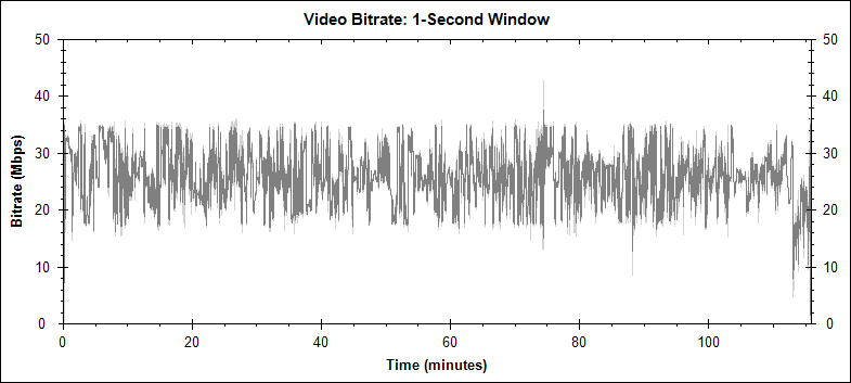 Alien Director's Cut video bitrate graph