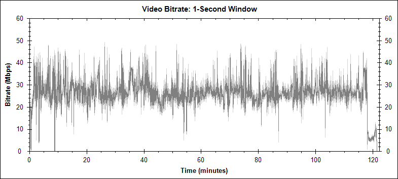 Amélie video bitrate graph