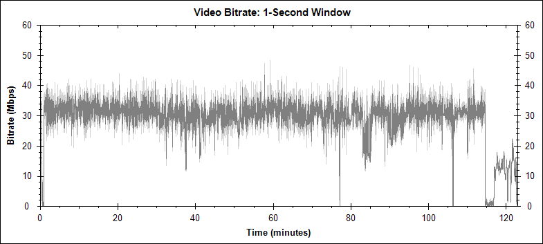 Atonement video bitrate graph