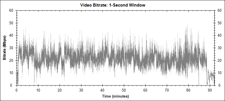 Beetlejuice video bitrate graph