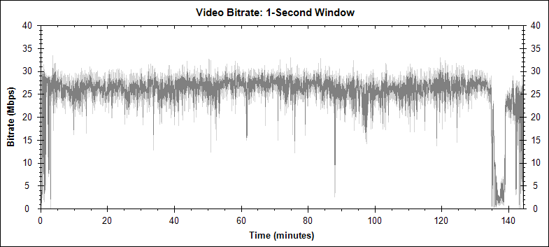 Black Hawk Down video bitrate graph