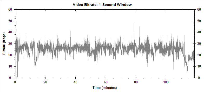 The Bourne Identity video bitrate graph