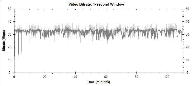 Butch Cassidy and the Sundance Kid video bitrate graph