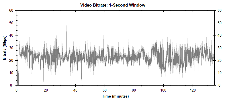 Close Encounters of the Third Kind - original version - video bitrate graph