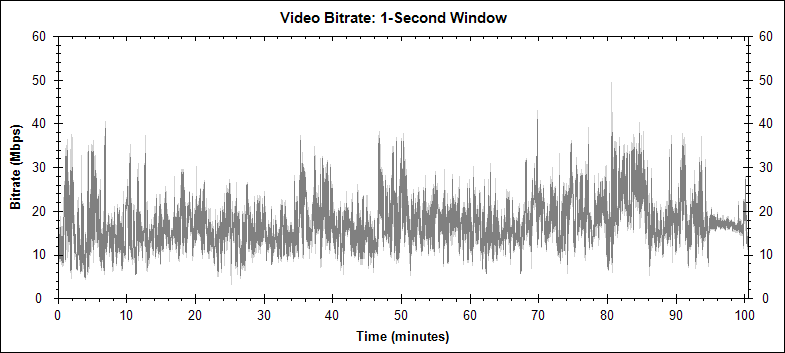 Coraline 2D video bitrate graph
