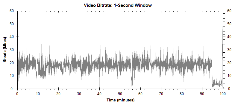 Coraline 3D MVC stream video bitrate graph