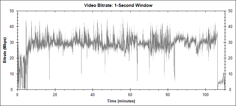 Crash video bitrate graph