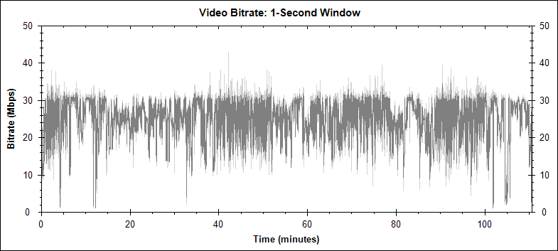 Death Race video bitrate graph