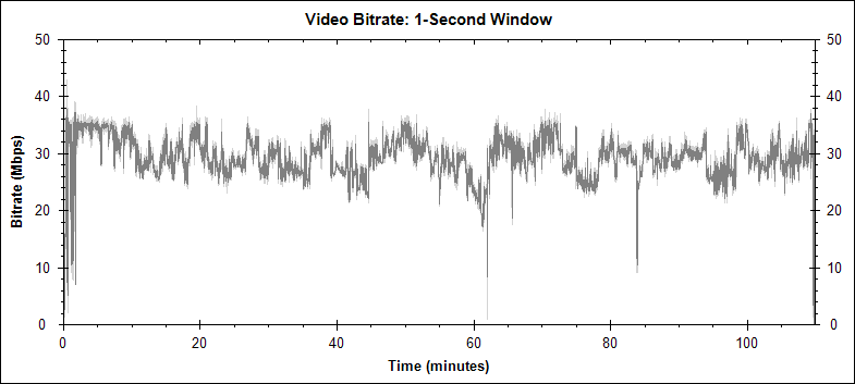 Dr No video bitrate graph