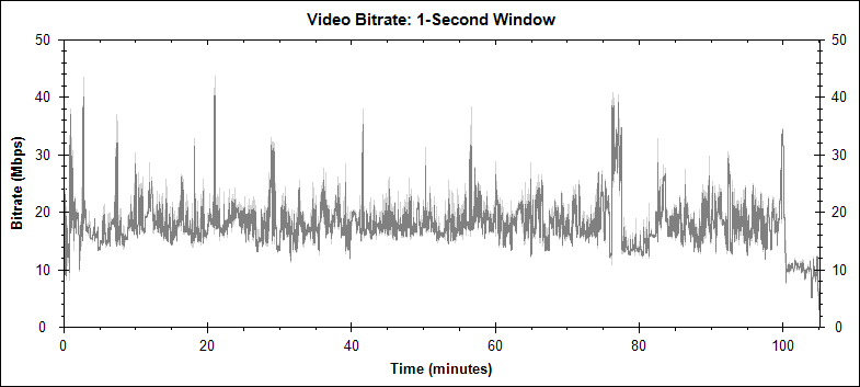 Edward Scissorhands video bitrate graph
