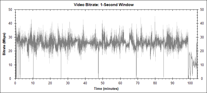 Felon video bitrate graph