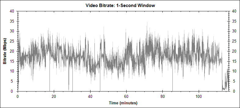 Full Metal Jacket Deluxe Edition video bitrate graph