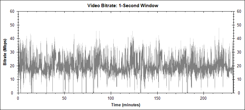 Fringe Disc 1 video bitrate graph