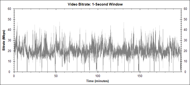 Fringe Disc 3 video bitrate graph