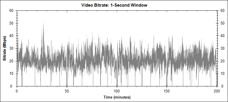 Fringe Disc 4 video bitrate graph