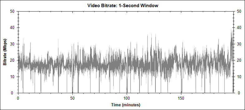 Fringe Disc 5 video bitrate graph