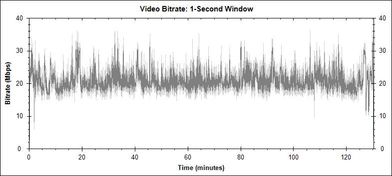 The Fugutive video bitrate graph