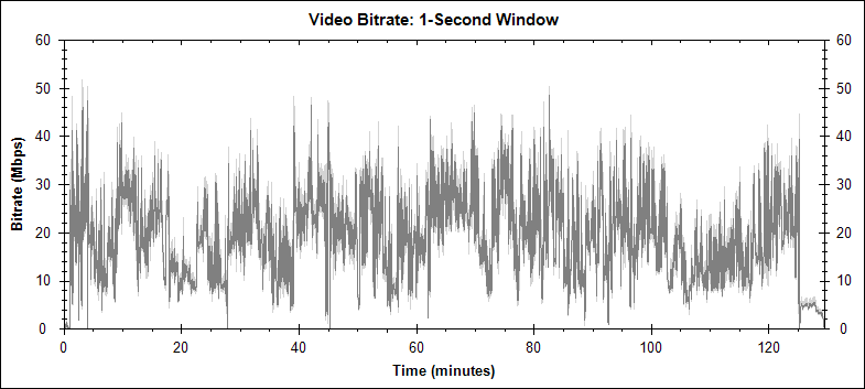 The Girl Who Played With Fire video bitrate graph
