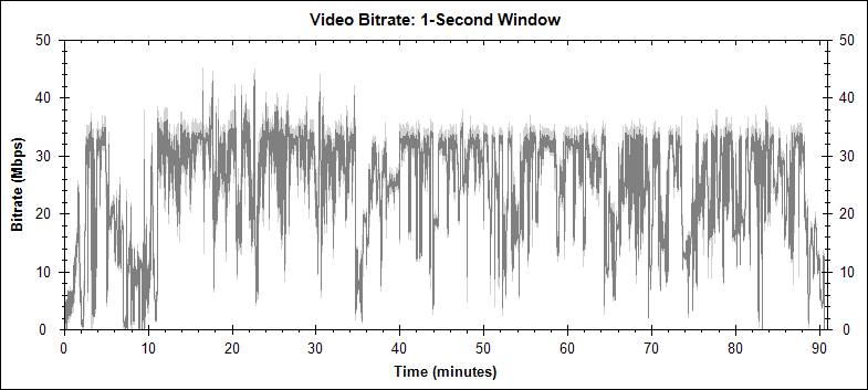 Halloween video bitrate graph