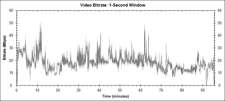 A History of Violence video bitrate graph