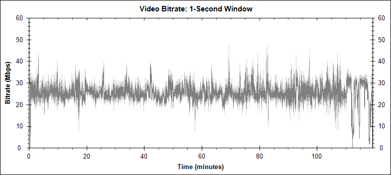 Hollow Man video bitrate graph
