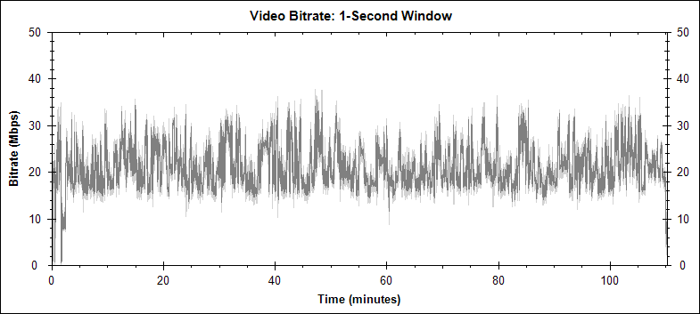 Into the Blue video bitrate graph