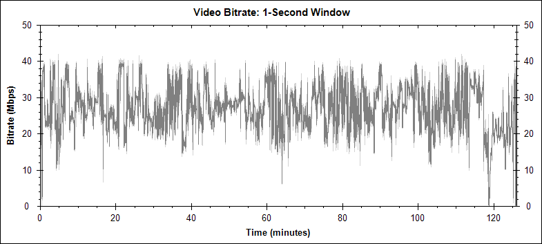 Iron Man video bitrate graph
