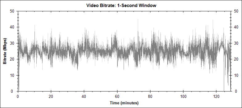 In the Line of Fire video bitrate graph