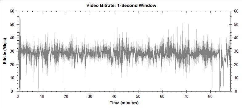 Jumper video bitrate graph