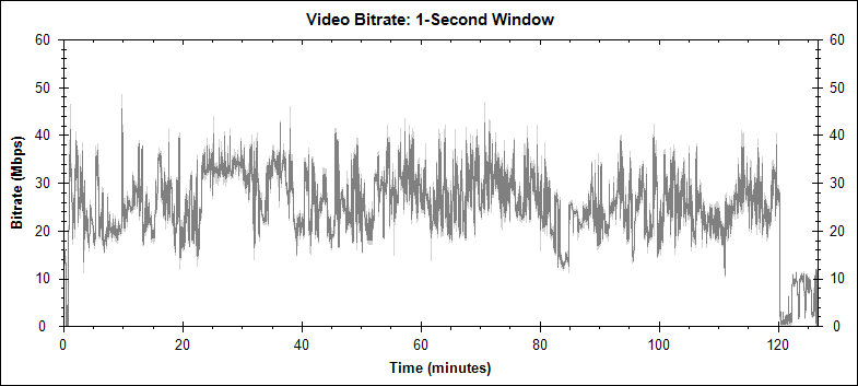 Jurassic Park video bitrate graph
