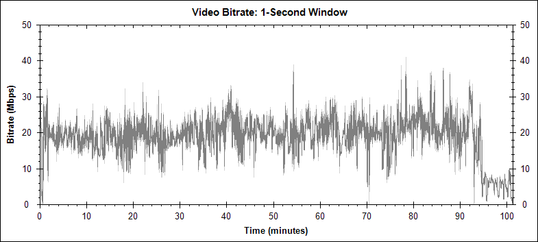 The Mask video bitrate graph