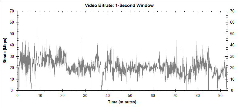 Moonwalker video bitrate graph