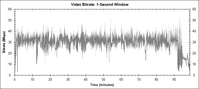 Nanny McPhee video bitrate graph