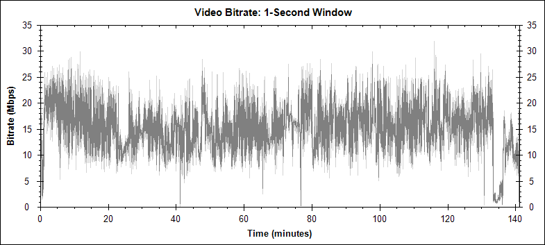 Phantom of the Opera video bitrate graph