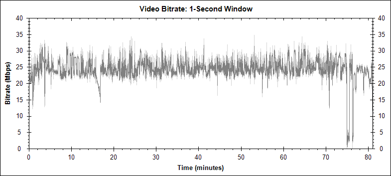 Phone Booth video bitrate graph