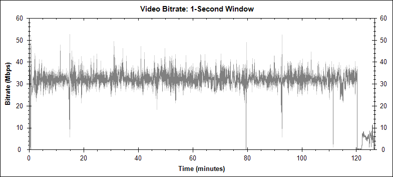 Pride & Prejudice video bitrate graph