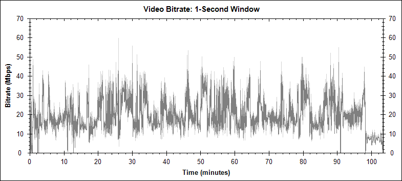 The Queen video bitrate graph