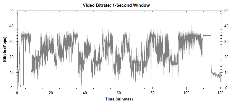 Rambo 'Extended Exploration' version video bitrate graph