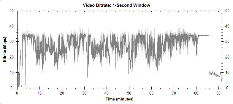 Rambo video bitrate graph