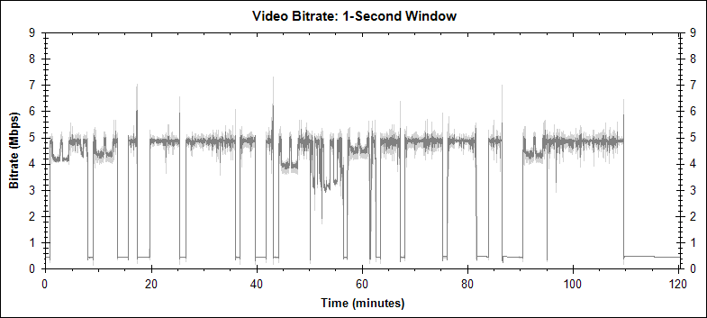 Rambo PIP video bitrate graph