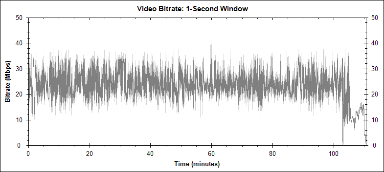 Ratatouille video bitrate graph